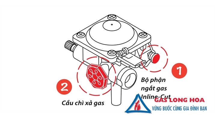 Bếp gas mini NaMilux mother PL2302PF ( xanh rêu  ) 67