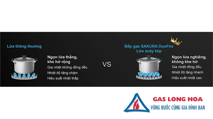 Bếp gas đôi SAKURA SA-890HG 29