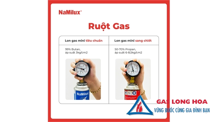 Gas lon du lịch Namilux chính hãng 23